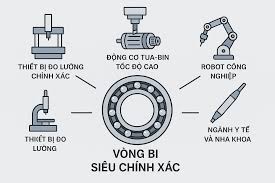 Vong-bi-sieu-chinh-xac-va-ung-dung